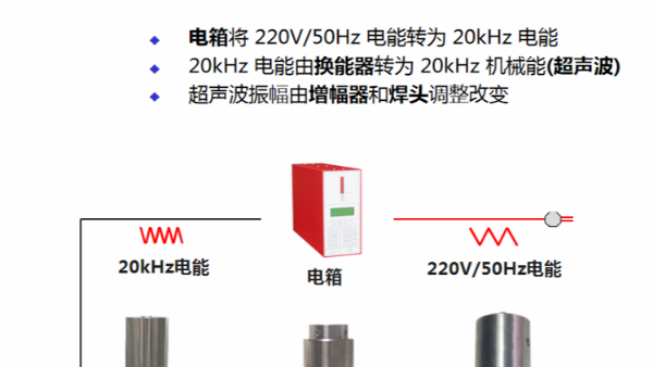 為什么超聲波塑料焊接機被廣泛使用？
